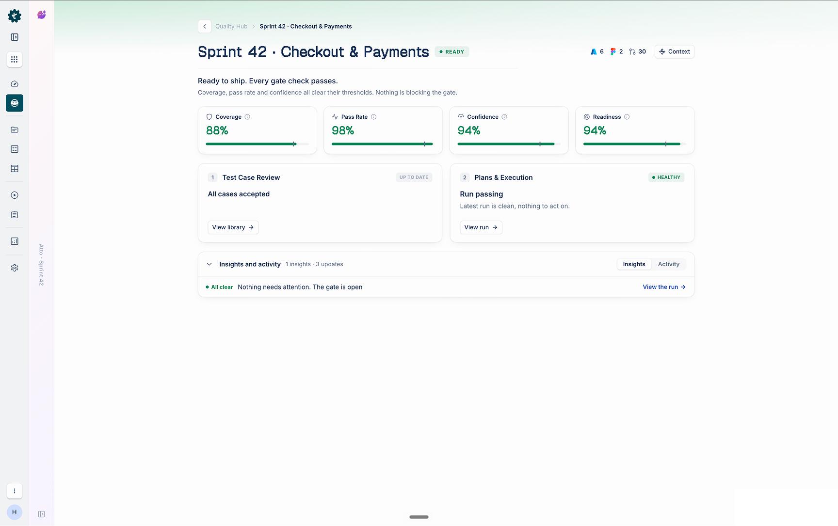 Release Gate and sprint QI metrics